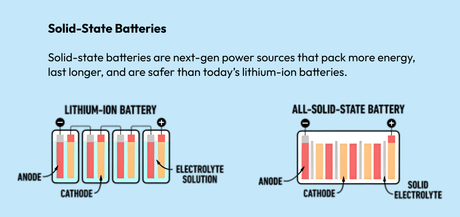 What Are Solid-State Batteries and How Do They Work?