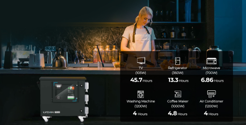 What Will a 4000-Watt Generator Run?