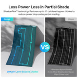 Flex ShadowFlux 100/200W Anti-Shading N-Type Flexible Solar Panel (All Black)