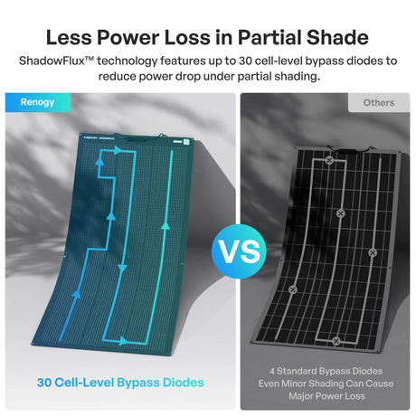 Flex ShadowFlux 100/200W Anti-Shading N-Type Flexible Solar Panel (All Black)