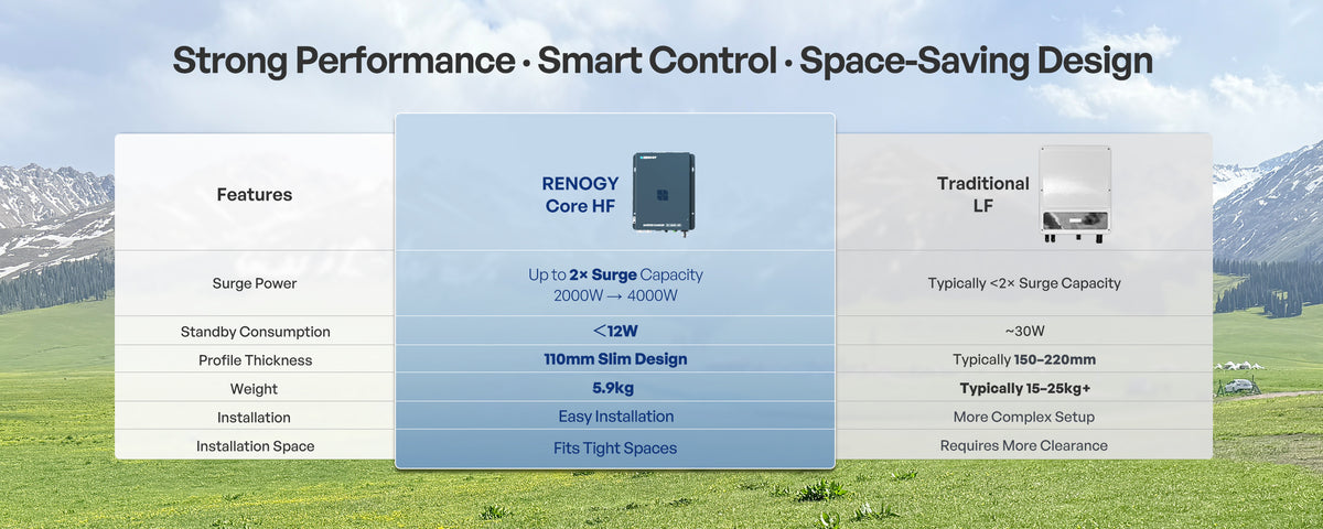 Handle Demanding Loads with Confidence