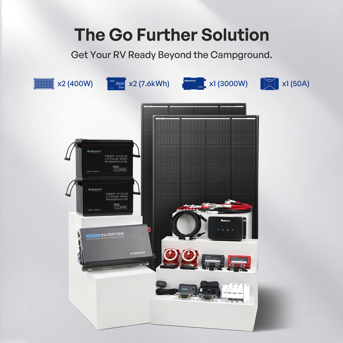 Renogy The Go Further Solution 7.6kWh