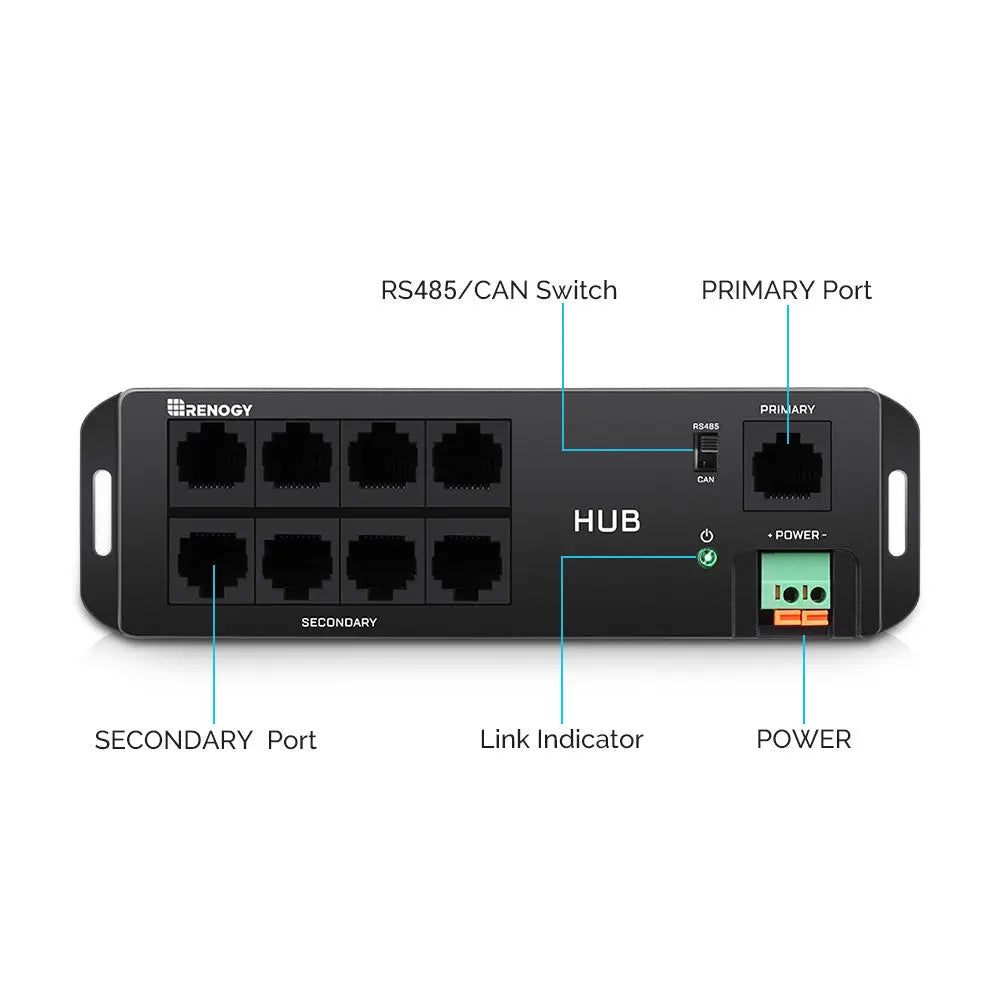The sockets distribution of Bluetooth Hub.