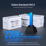 Refurbished Deep Cycle AGM Battery 12 Volt 100Ah Renogy