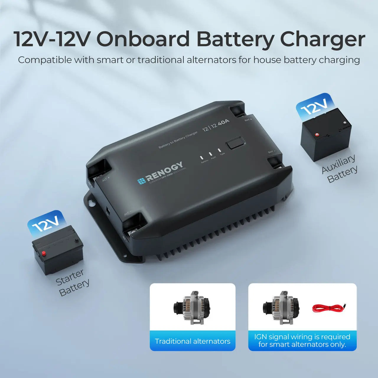 12v Battery Charger 20A/40A DC to DC Charger | Renogy US