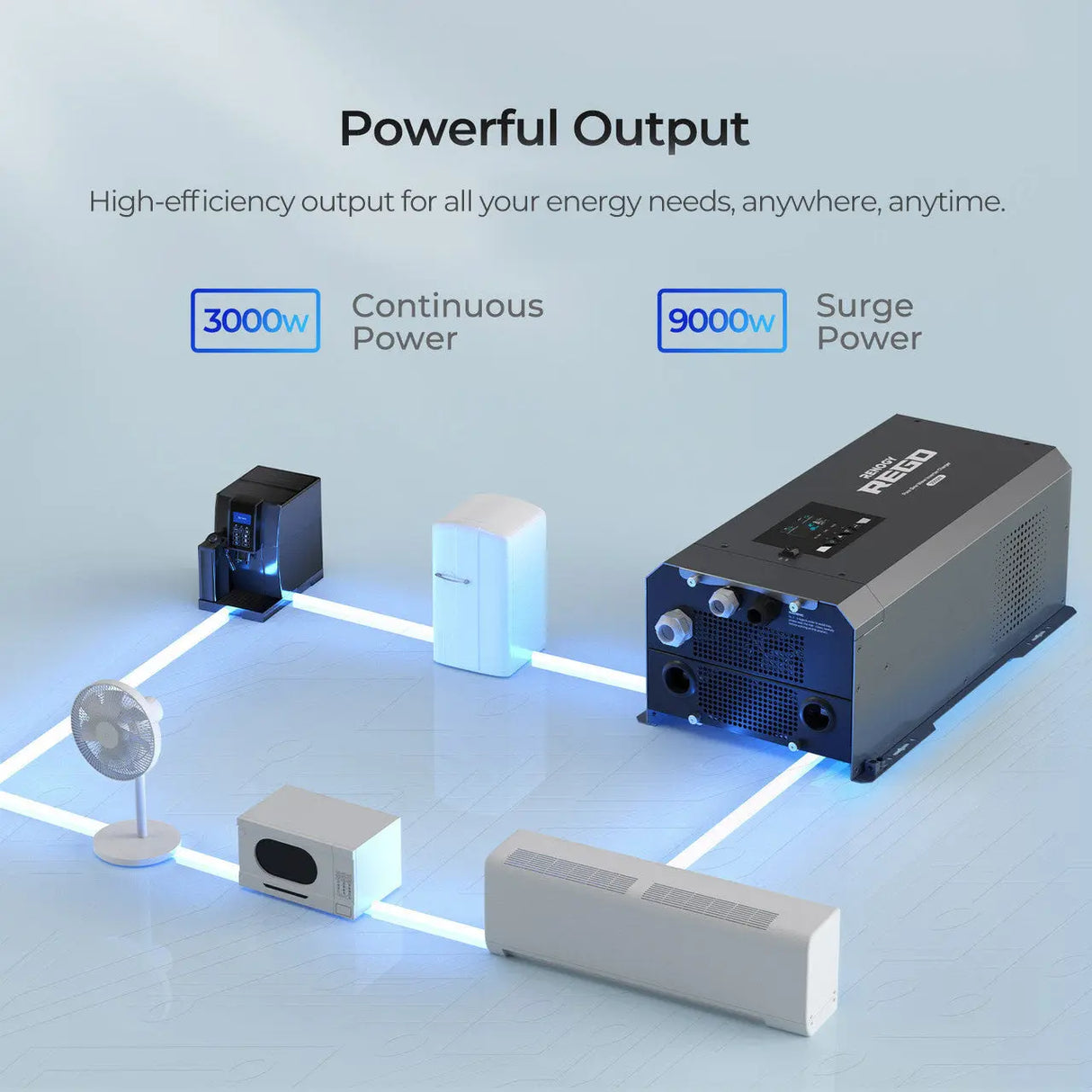 REGO 12V 3000W Pure Sine Wave Inverter Charger w/ LCD Display