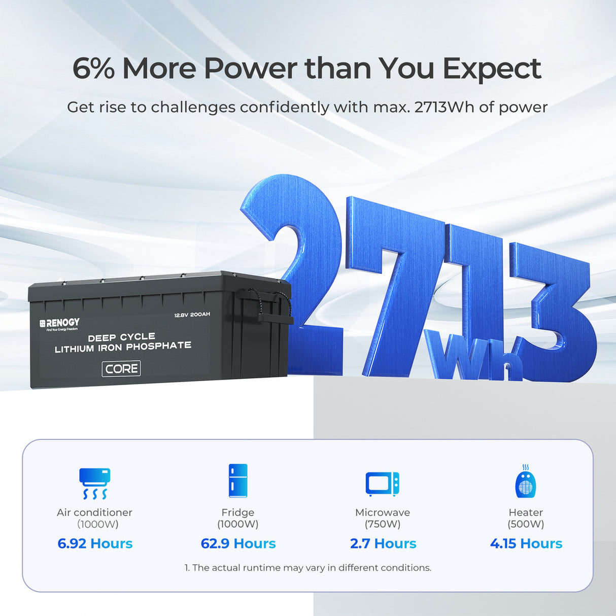 200Ah Core Series Deep Cycle Lithium Iron Phosphate Battery