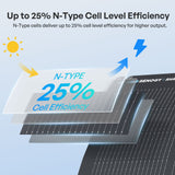 Flex ShadowFlux 100/200W Anti-Shading N-Type Flexible Solar Panel (All Black)
