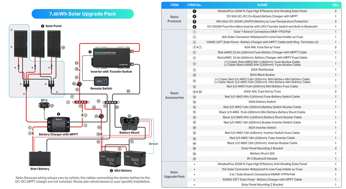 An Extra 200W ShadowFlux Panel + Additional Accs for 7.6kWh Solution