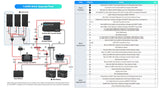 An Extra 200W ShadowFlux Panel + Additional Accs for 7.6kWh Solution