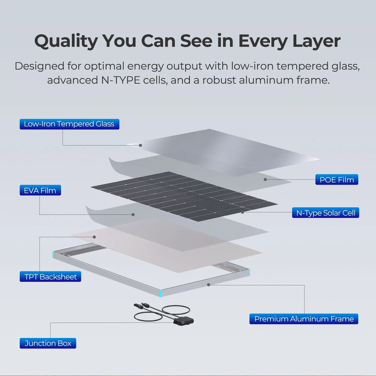 Starter RV Kit N-Type 200W 12V Solar Kit Renogy