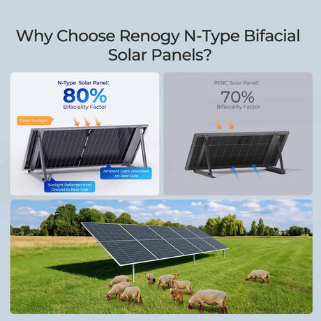 Bifacial solar panel generating 30% more power for tiny home solar systems