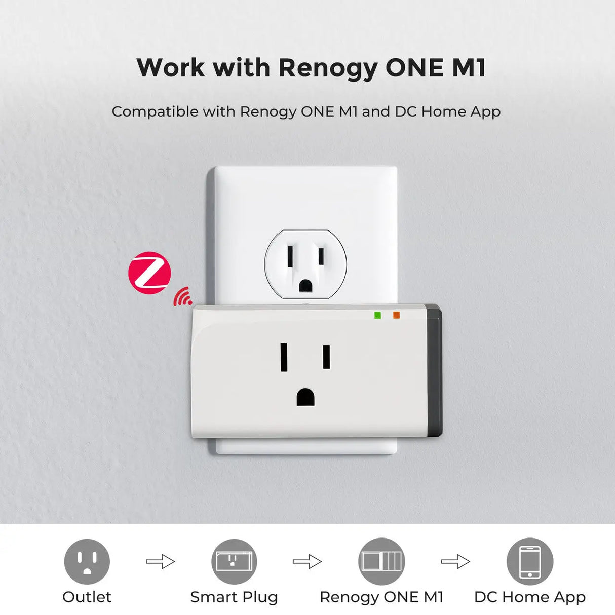 RENOGY Smart Plug Renogy