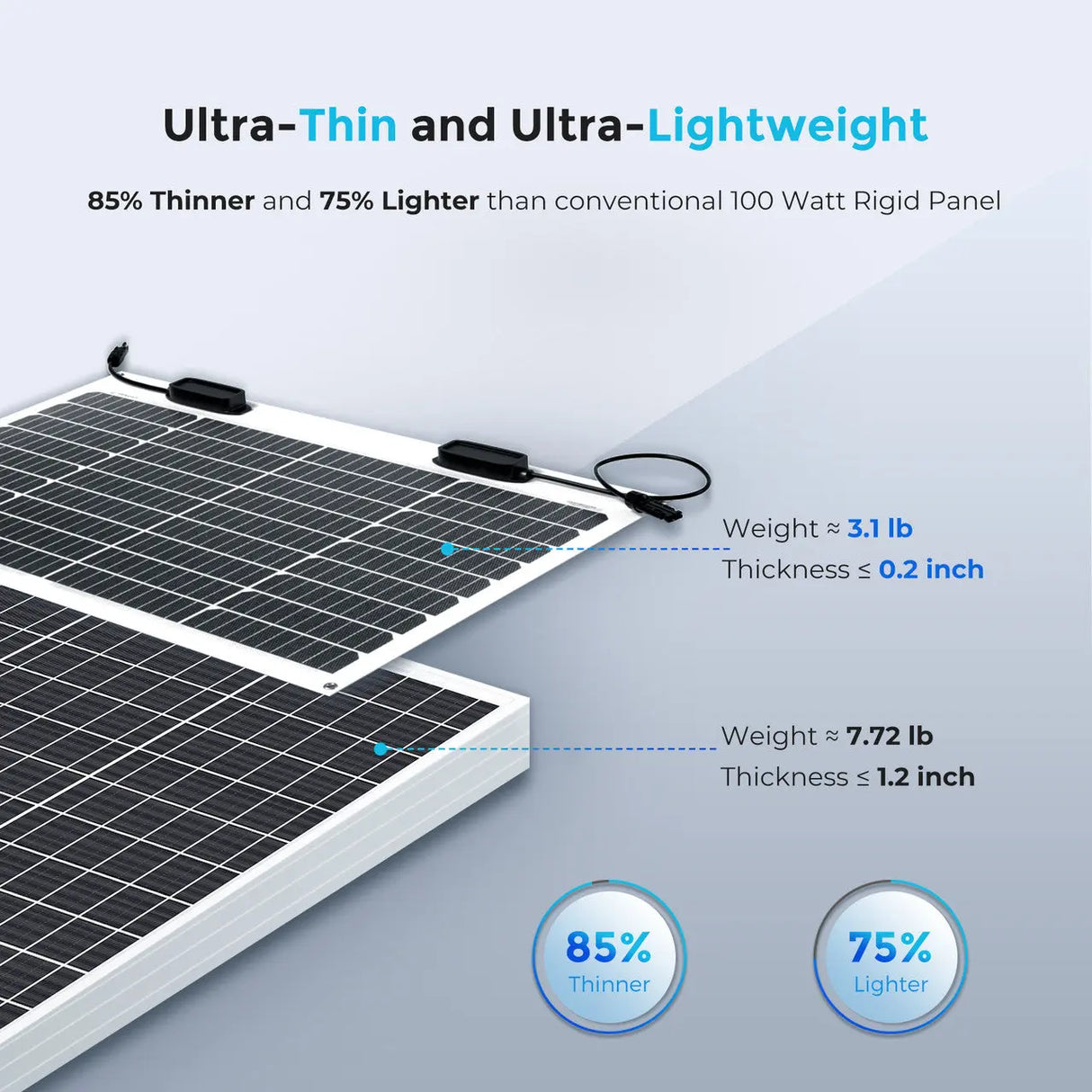 50 Watt 12 Volt Flexible Monocrystalline Solar Panel
