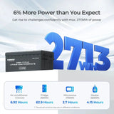 Core - 12V 200Ah Lithium Iron Phosphate Battery w/ Bluetooth Renogy