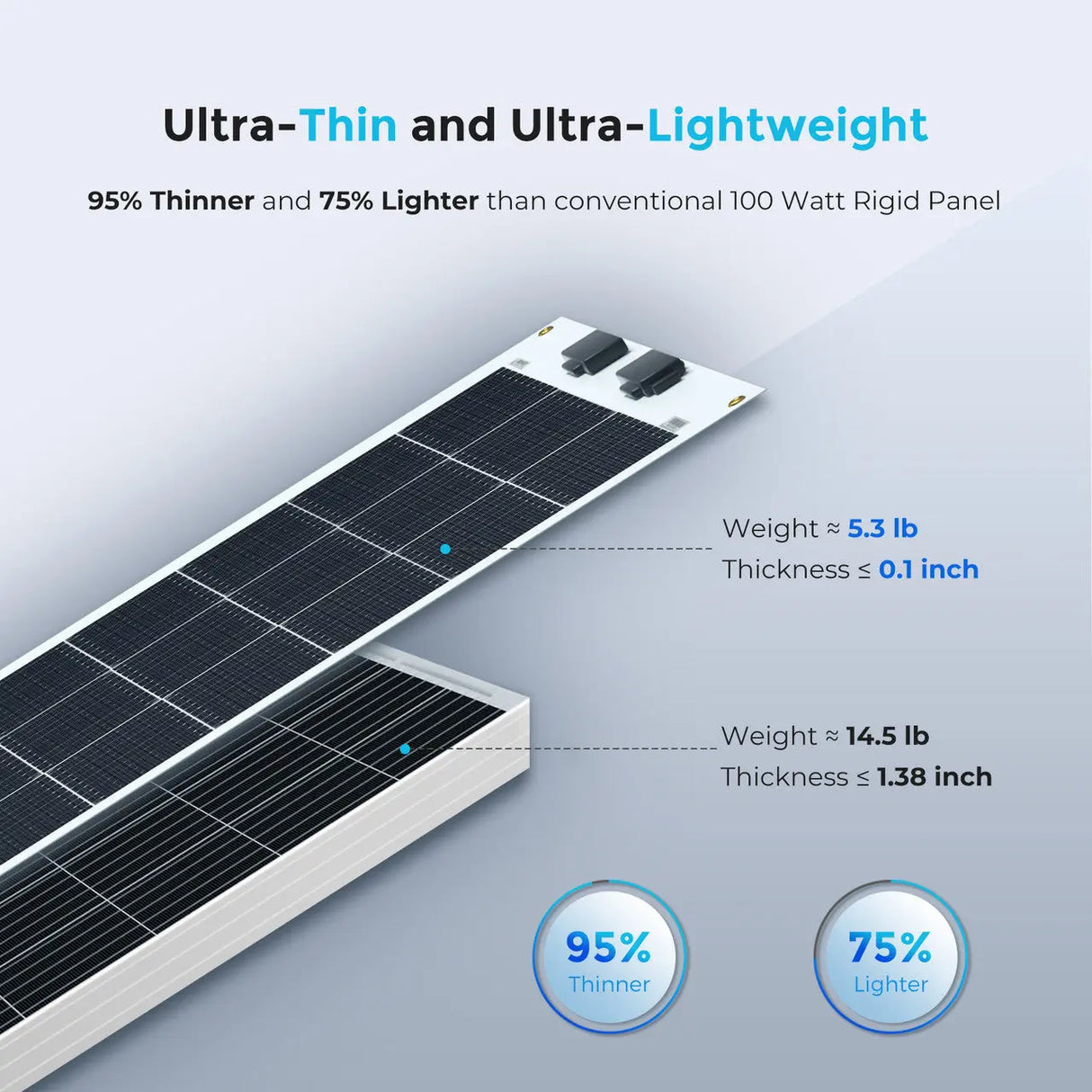 100 Watt 12 Volt Flexible Monocrystalline Solar Panel