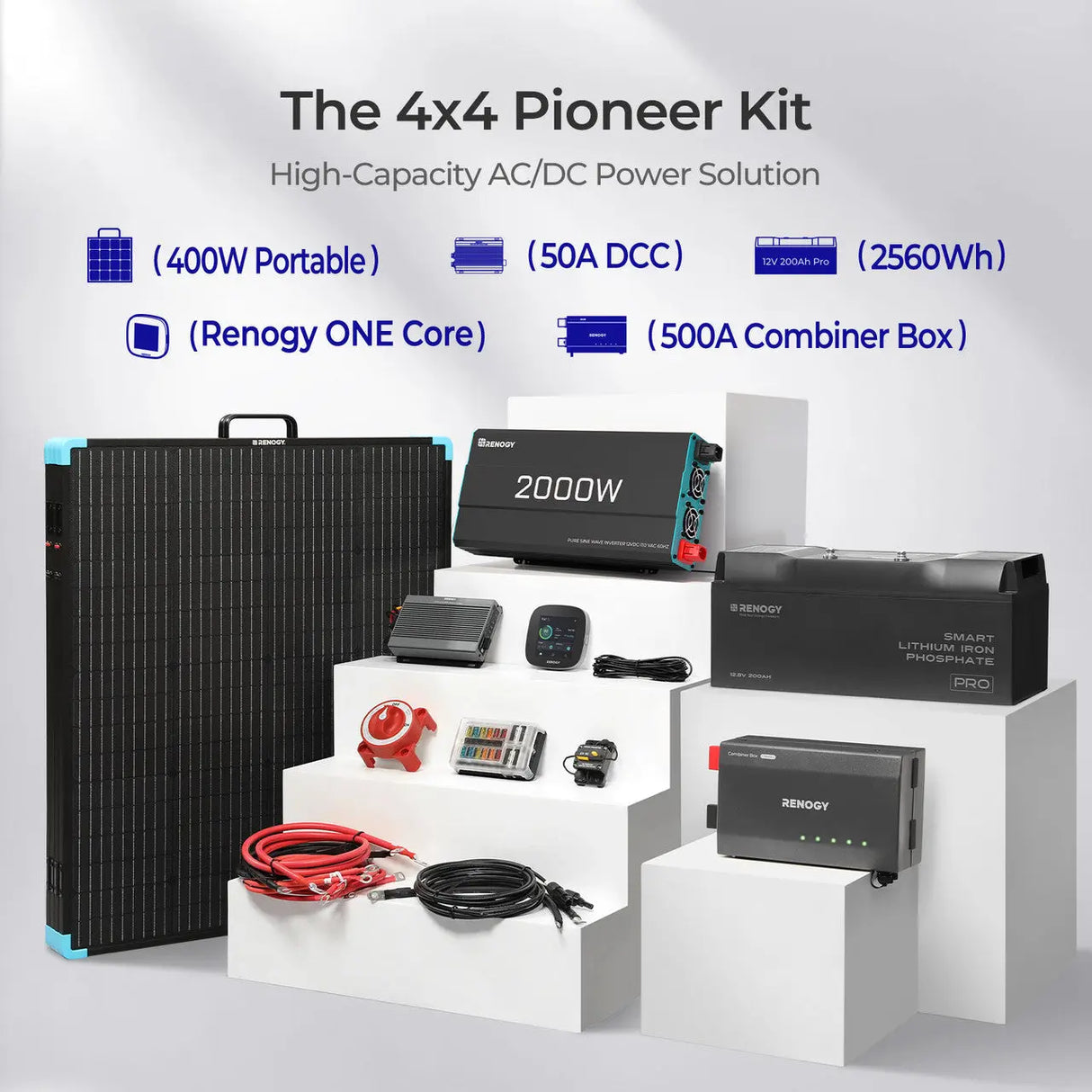 Off-road Solution Kit