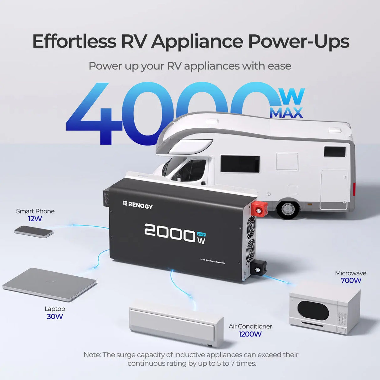 2000W 24V Pure Sine Wave Inverter