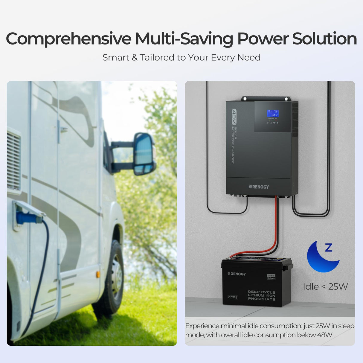 48V Lithium Backup Power System – 50Ah Self-Heating LiFePO4 Battery & 3500W Solar Inverter Charger