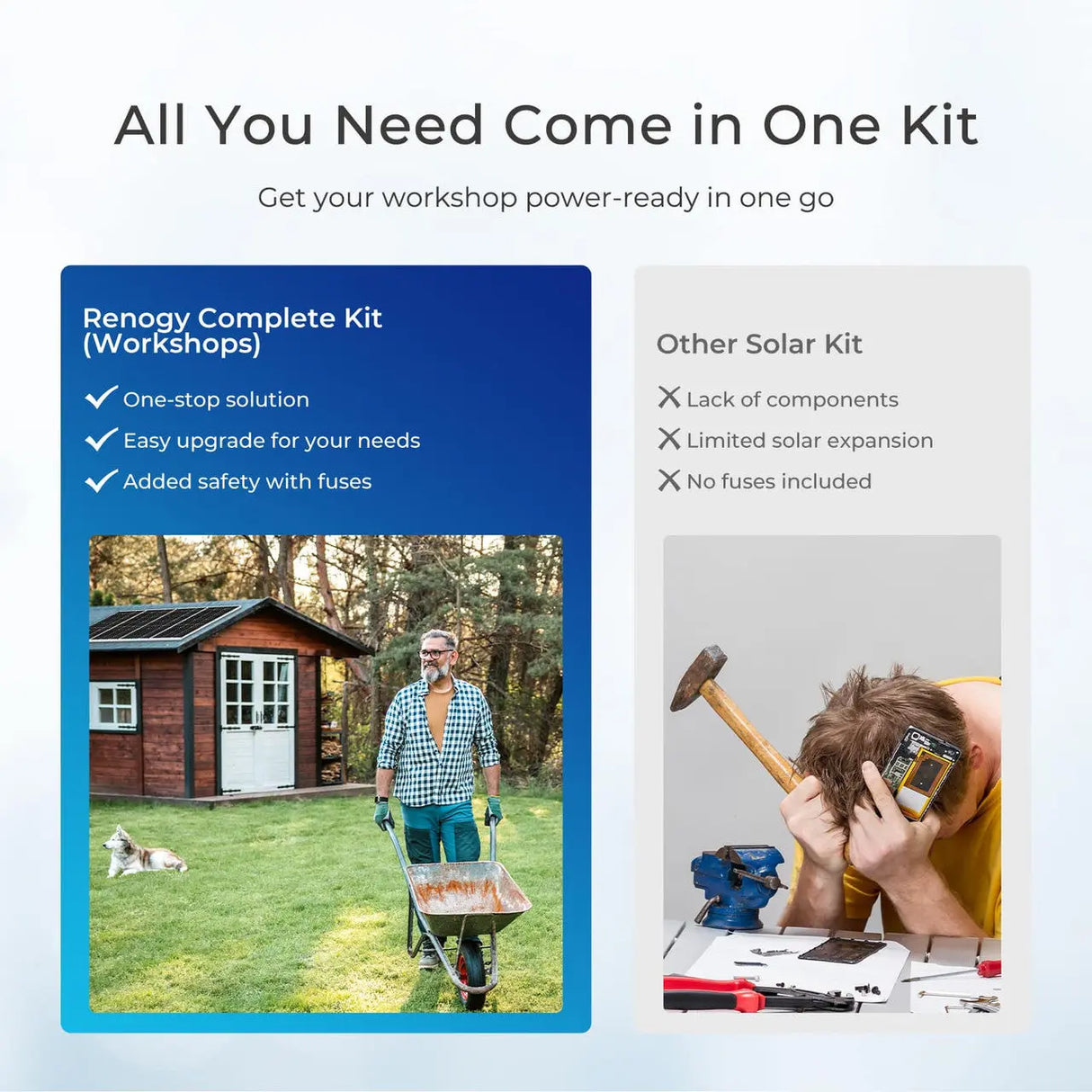 Complete Workshop/Shed Solar Kit 400W 12V | Optional 3.6kWh Deep-Cycle AGM / LiFePO4 Batteries Renogy