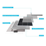 50 Watt 12 Volt Monocrystalline Solar Panel (New Edition)