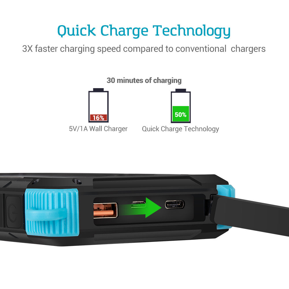 Renogy E.POWER 16000mAh Portable Solar Charger