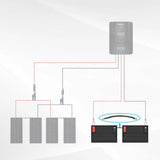 Copper Battery Interconnect Cable for 5/16 in Lugs Renogy