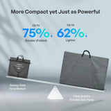 Solar Blanket 400W 200W Portable Solar Panel Renogy