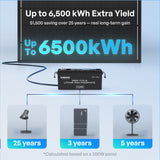 200W N-Type High Efficiency Solar Panel