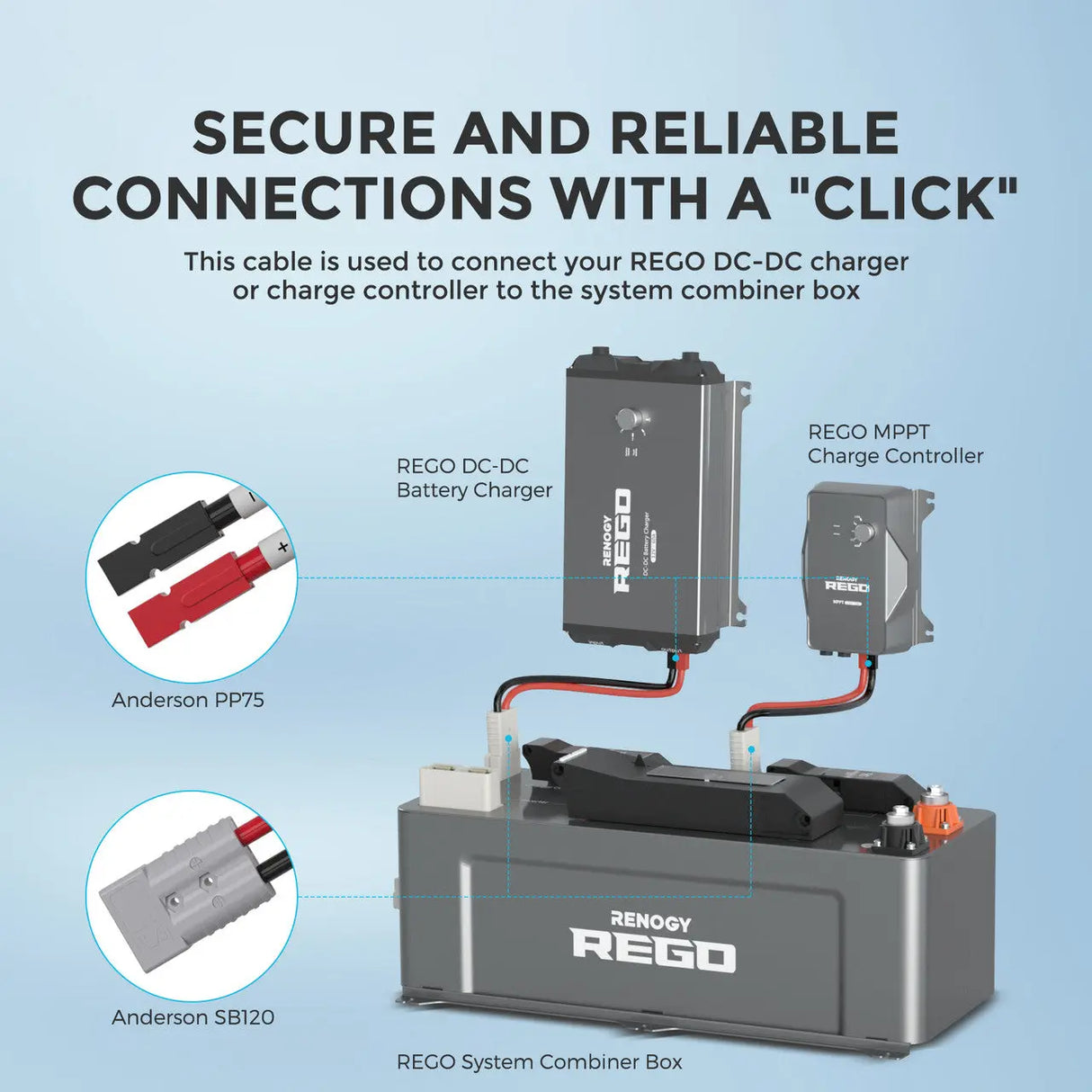 Renogy 5FT 6AWG Anderson Adapter Cable（Anderson PP75 - Anderson SB120） Renogy