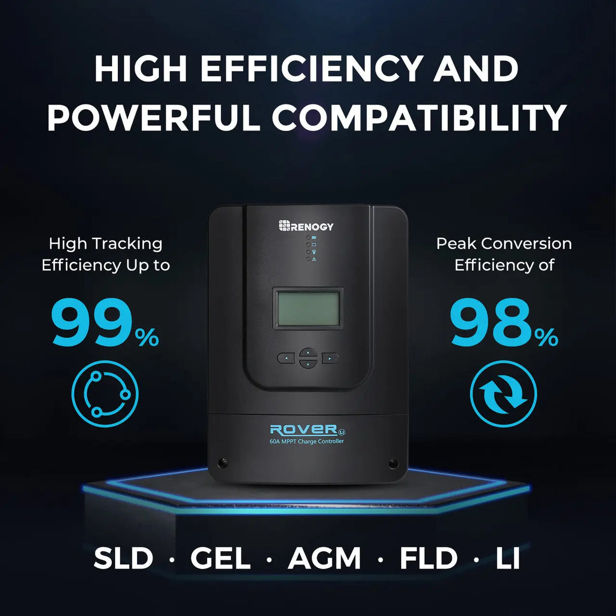 Premium Off-Grid Solar Kit 800W 12V/24V | Optional Smart Monitoring Renogy