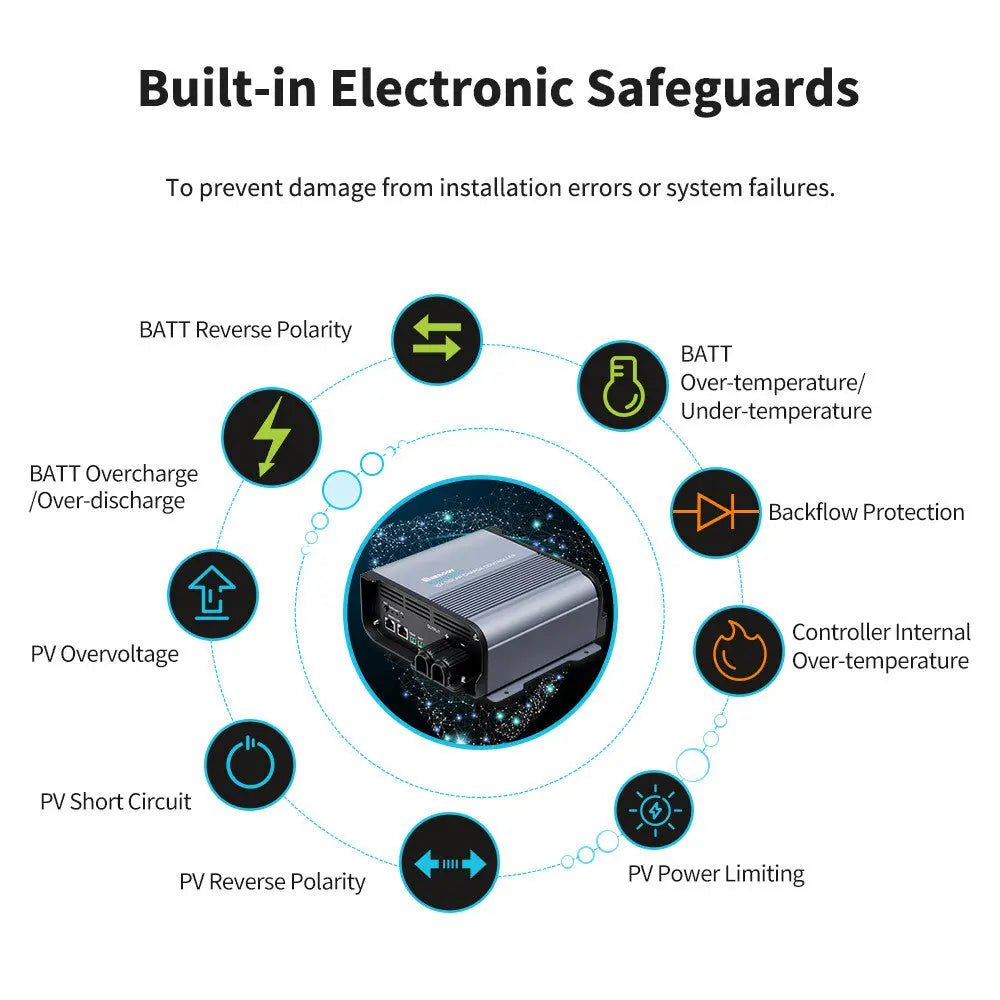 Refurbished 36V/48V Rover Boost 10A MPPT Solar Charge Controller Renogy