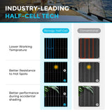 Industry-Leading Half-Cell Tech