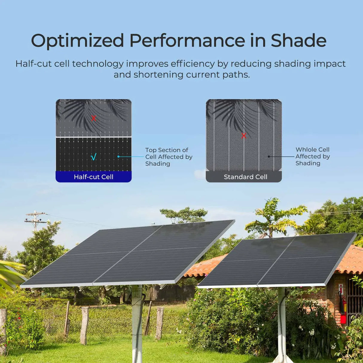 Renogy Lite Power 600W Off-grid Solar Kit Renogy