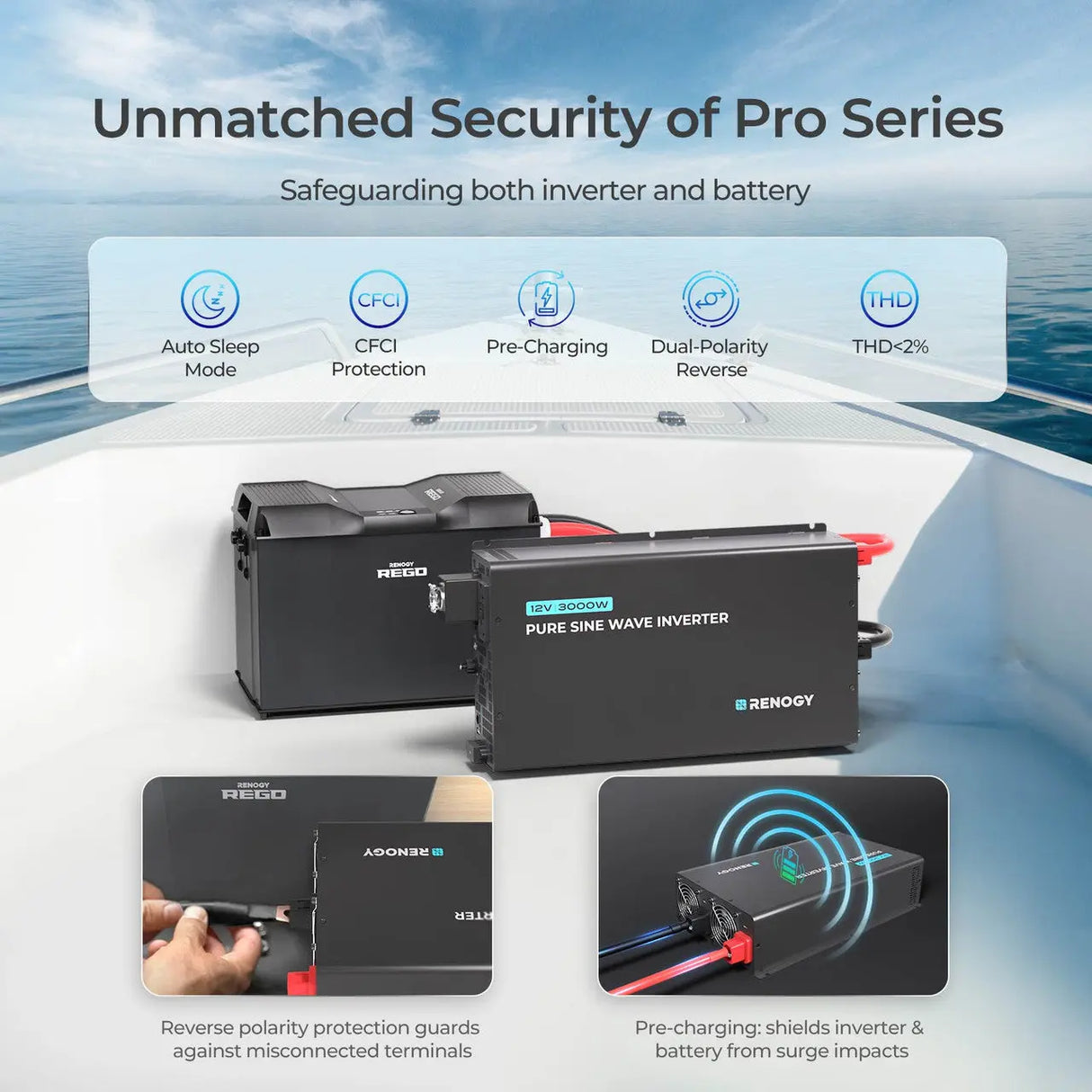 Premium ShadowFlux™ 600W 12V Anti-shading Solar Kit Renogy