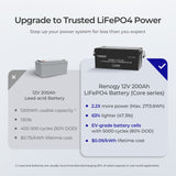 200Ah Core Series Deep Cycle Lithium Iron Phosphate Battery
