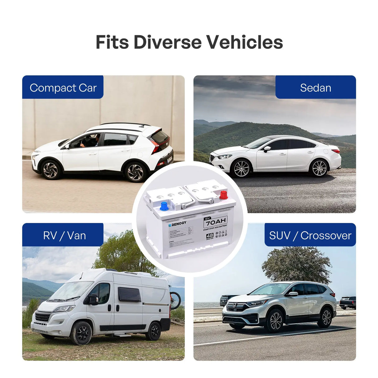 Deep Cycle AGM Battery 12 Volt 100Ah/200Ah Renogy