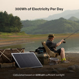 Renogy 50W Mono N-Type Rigid Solar Panel