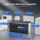 Renogy 2000W 12V Pure Sine Wave Inverter Charger w/ LCD Display Renogy