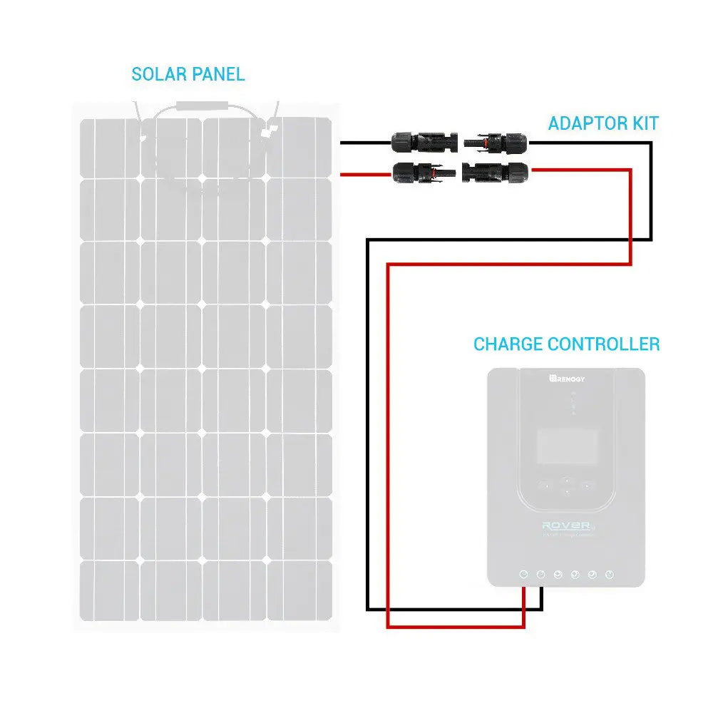 Off-Grid Solar Wiring Kit - Solar Panel to Charge Controller Adaptor Kit