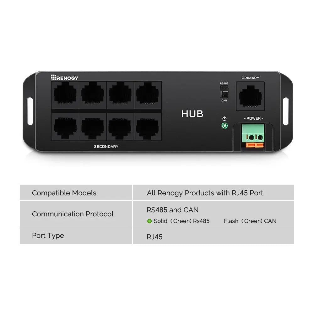 The socket distribution of Bluetooth Hub.