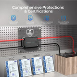 Comprehensive Protections & Certifications