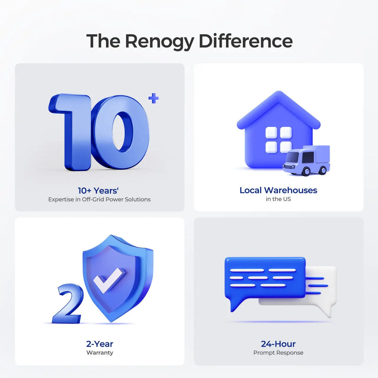 Refurbished Deep Cycle AGM Battery 12 Volt 100Ah Renogy