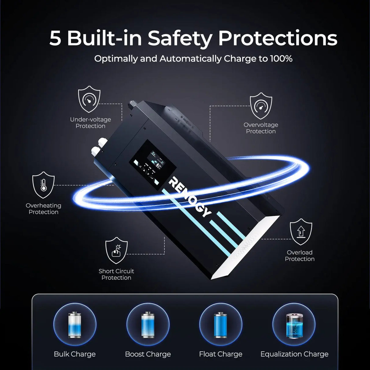 Renogy 2000W 12V Pure Sine Wave Inverter Charger w/ LCD Display Renogy