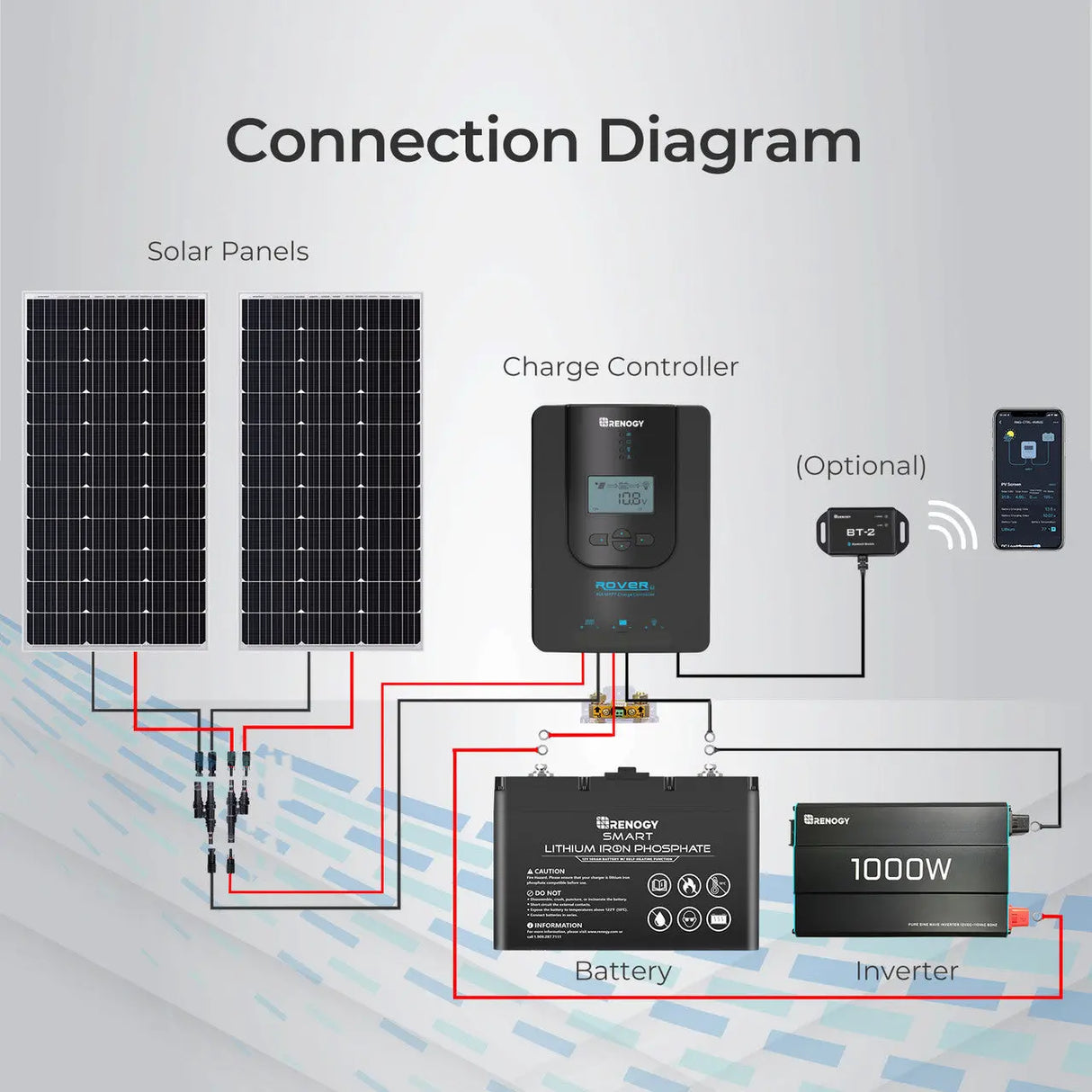 Rover Li 20 Amp MPPT Solar Charge Controller