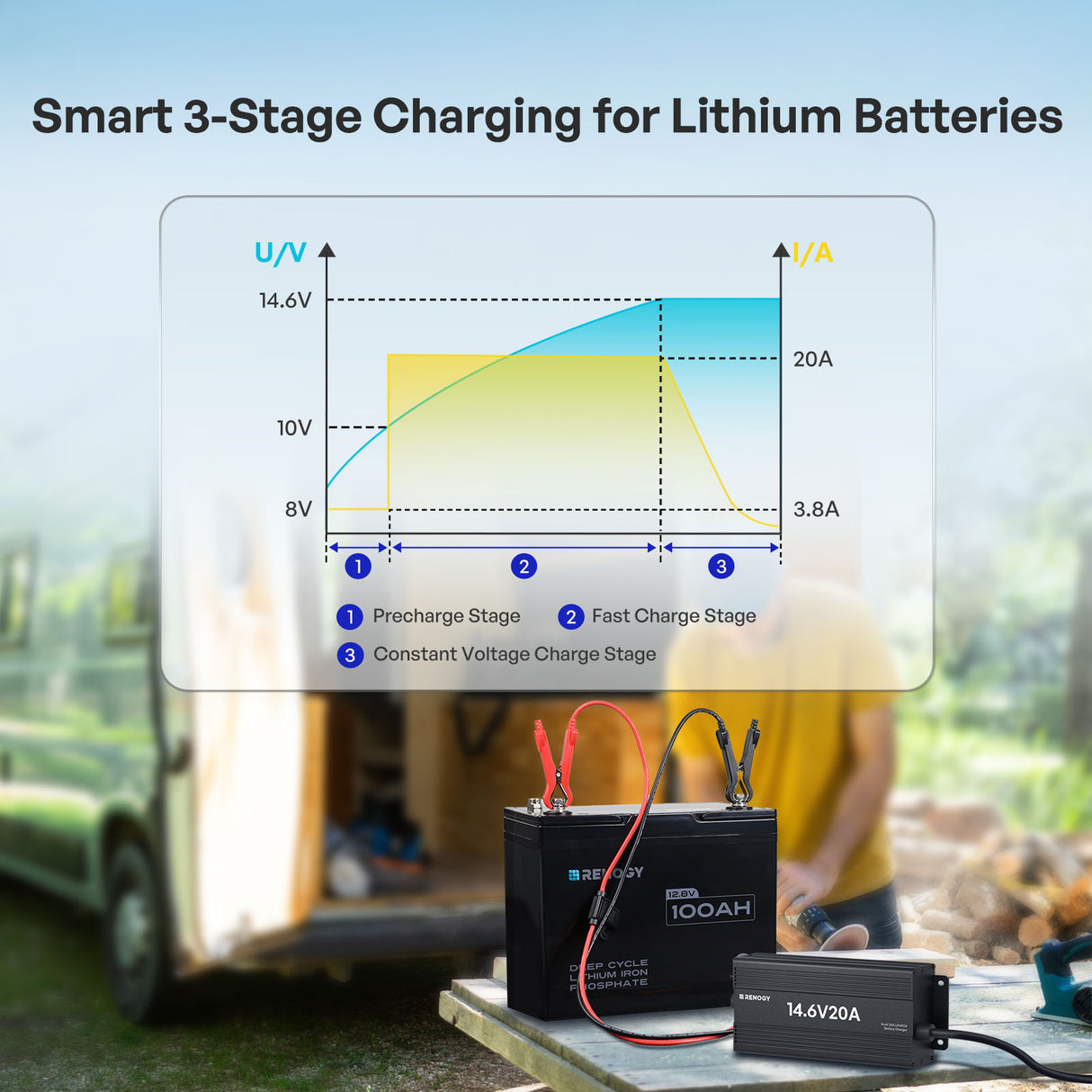 12V 20A/24V 10A AC-to-DC LFP Portable Battery Charger