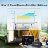 12V 20A/24V 10A AC-to-DC LFP Portable Battery Charger
