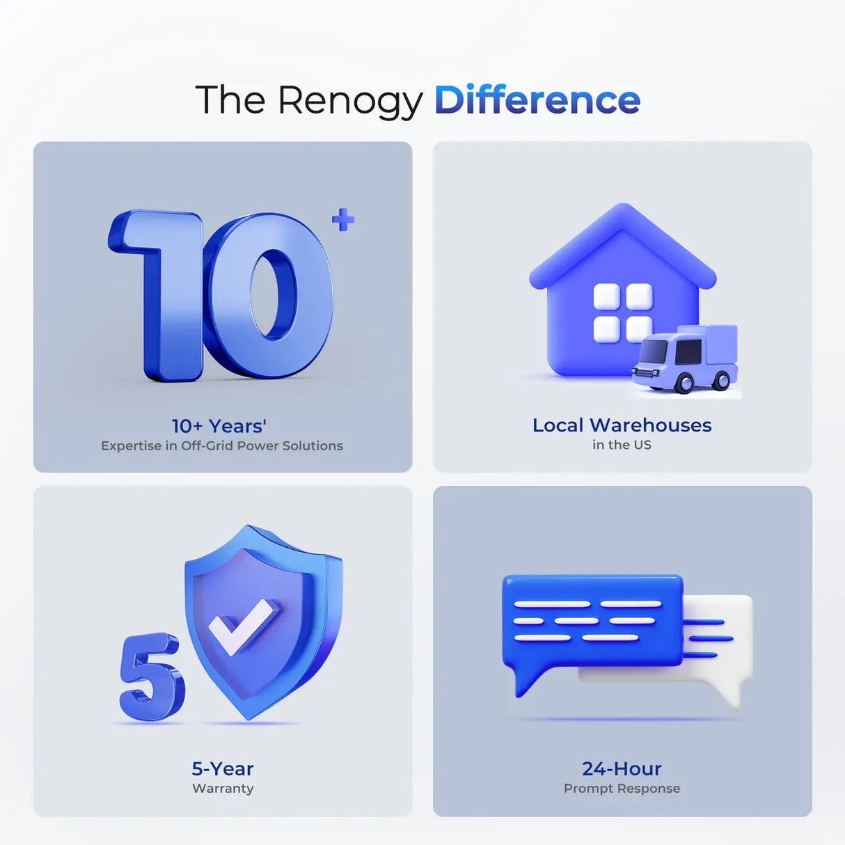 Complete Workshop/Shed Solar Kit 400W 12V | Optional 3.6kWh Deep-Cycle AGM / LiFePO4 Batteries Renogy