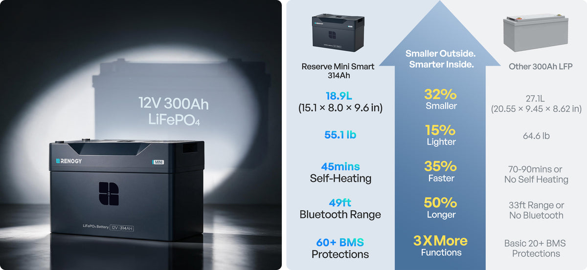 See What Sets Reserve Mini Smart Apart