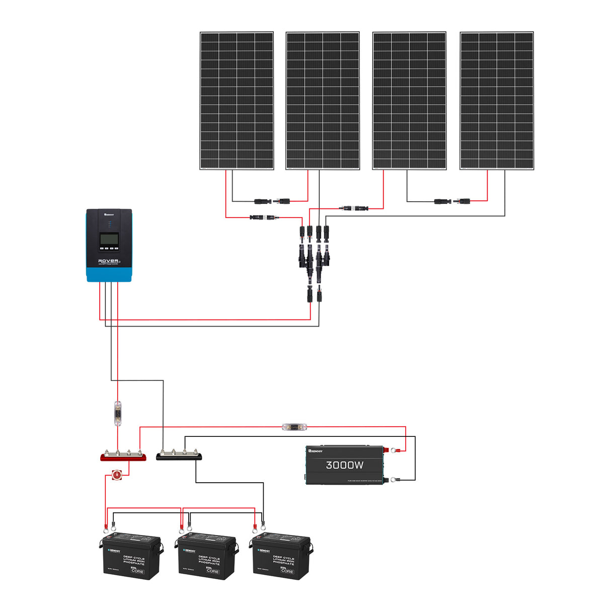 10.8kWh Power Kit | 4*320W Panel, 3000W Inverter